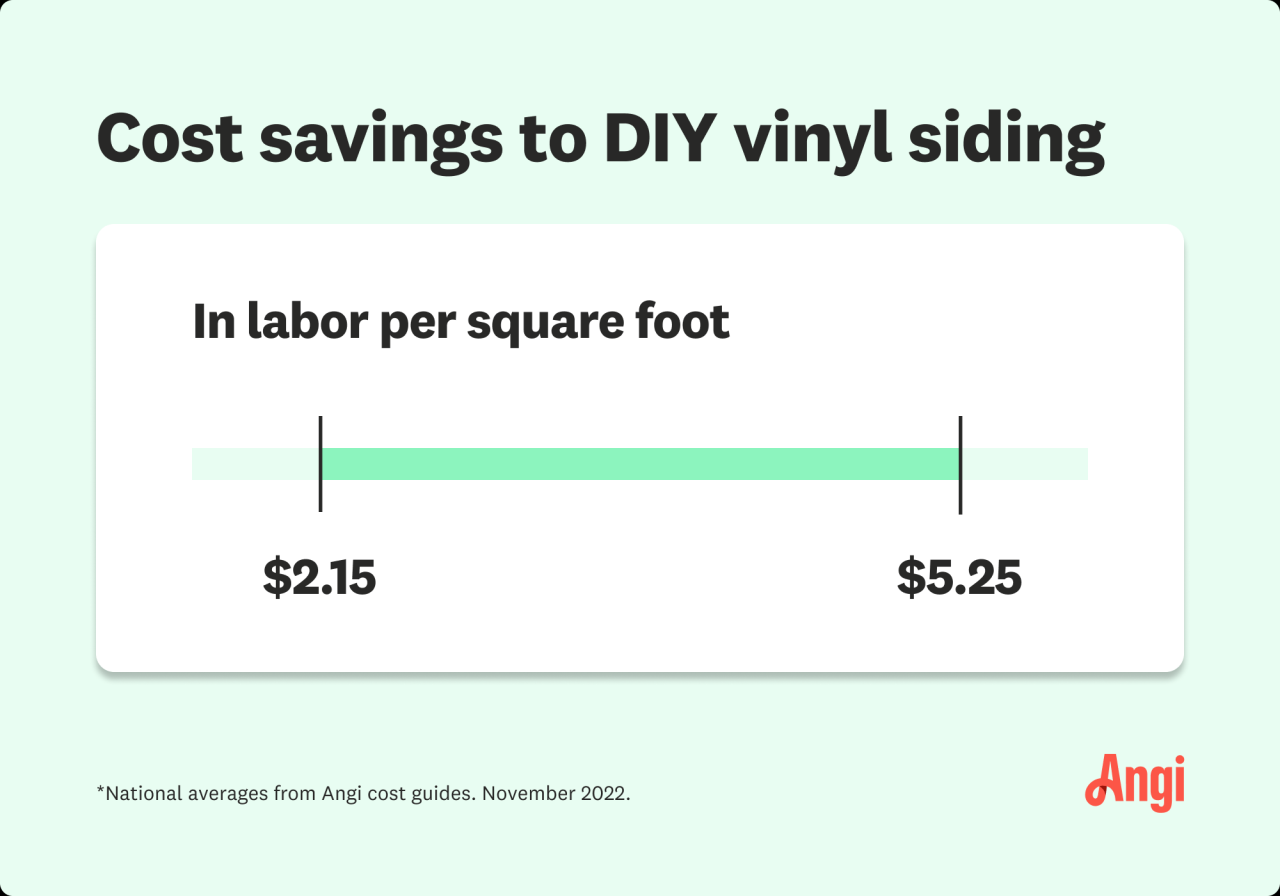 How to Install Vinyl Siding