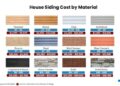 How Much Does It Cost To Install or Replace Siding? - Estimate Florida ...