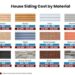 How Much Does It Cost To Install or Replace Siding? - Estimate Florida ...
