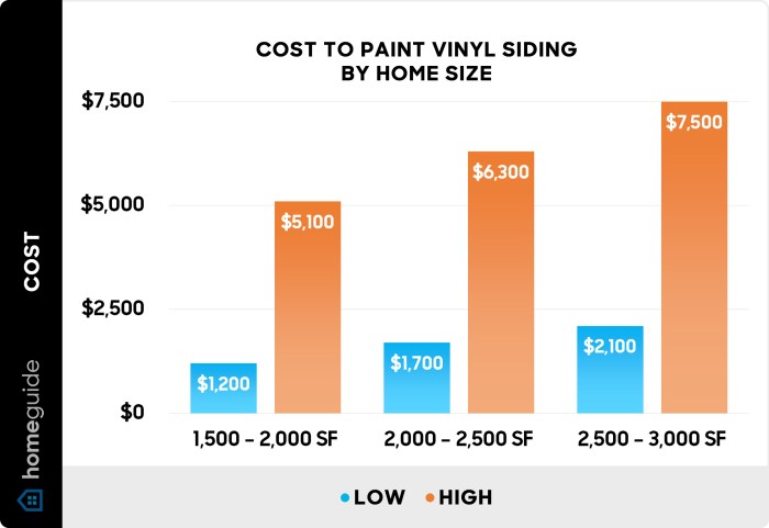 Vinyl Siding Price Quotes 5 Factors That Influence The Cost Of Vinyl